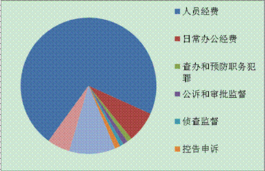 说明: 说明: C:\Users\Administrator\AppData\Local\Temp\~tmp{d0e667bb-504b-43bf-800b-be04414277bf}459676.files\~tmp{d0e667bb-504b-43bf-800b-be04414277bf}4596762559.png