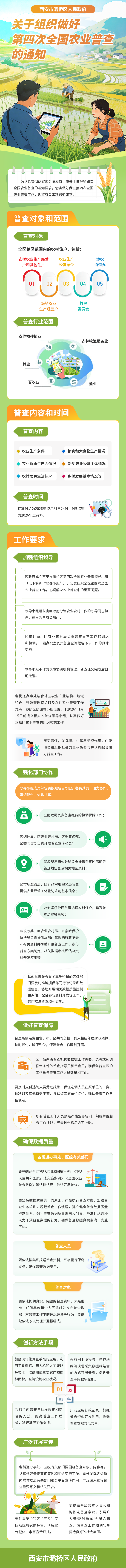 政策解读：关于组织做好第四次全国农业普查的通知